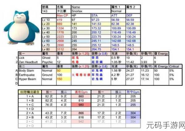 宝可梦大探险，卡比兽技能选择与推荐深度解析