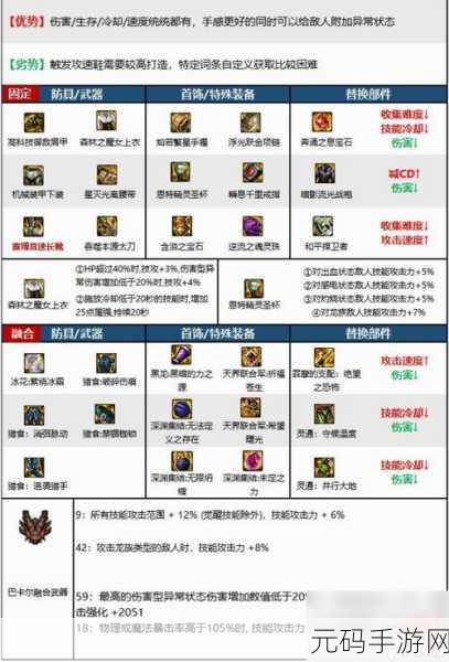 晶核赏金猎人毕业装备搭配全攻略