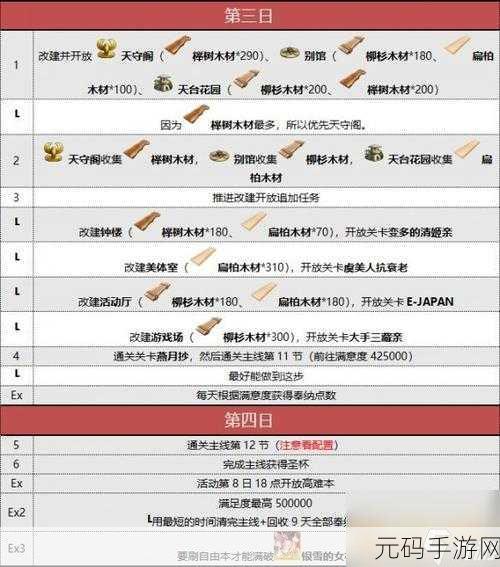 FGO尼禄祭复刻盛典，全面剖析副本掉落表，材料获取攻略一网打尽