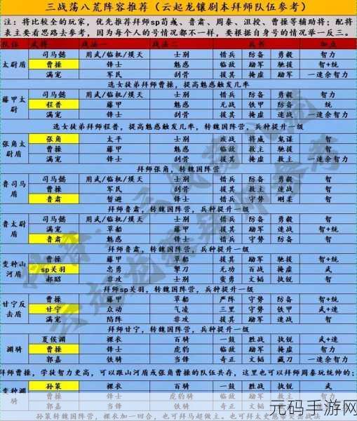 三国志战略版曹操快速崛起攻略,掌握资讯,制胜沙场