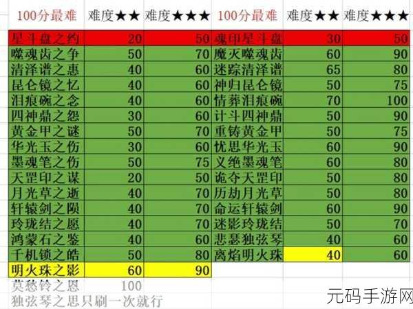 梦幻西游星之使者任务全攻略