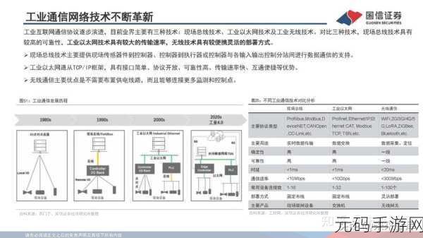 国产线路3国产线路2：1. ＂探讨国产线路3与2的技术革新及应用前景