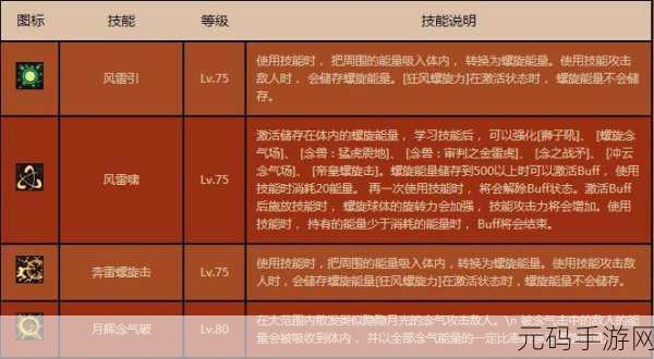 DNF手游资讯,男格斗家职业深度解析,助你高效刷图