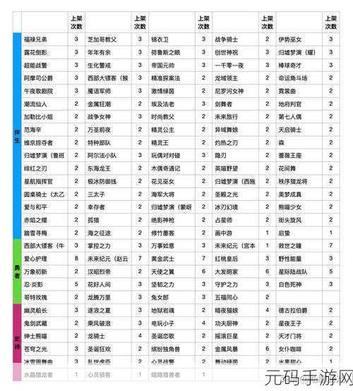 王者荣耀阿古朵皮肤价格及伴生皮肤碎片介绍