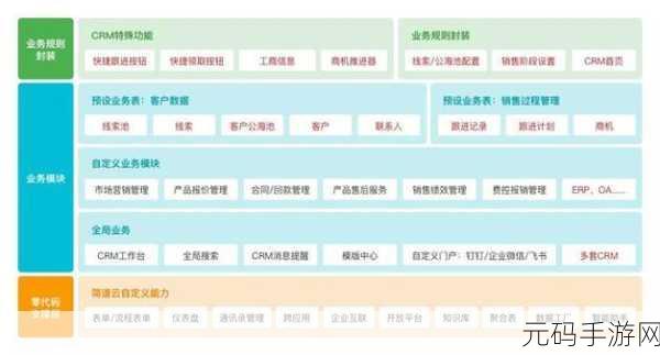 国内免费saascrm:1. 免费SaaS CRM系统助力企业高效管理客户关系