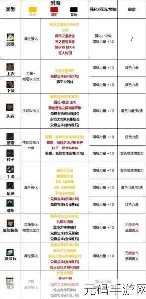 地下城与勇士手游,全面解析护石获取攻略