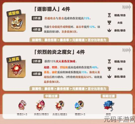 原神夏洛蒂圣遗物搭配秘籍,助你战力飙升