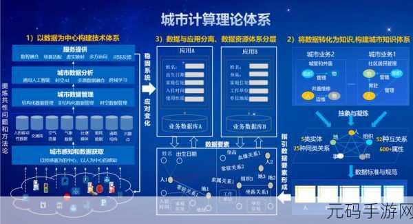 CCF阿里云瑶池：1. CCF阿里云瑶池助力智慧城市建设新模式