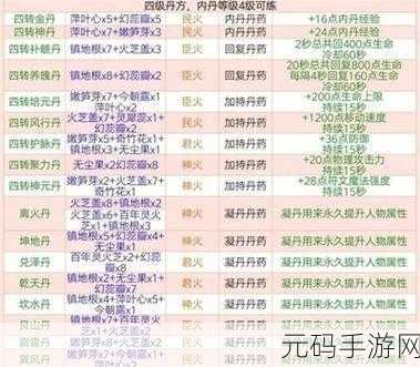 手游资讯，创造与魔法——打造梦幻家园所需材料全解析