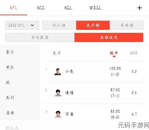 王者荣耀卡位赛深度解析，竞技舞台上的关键战役