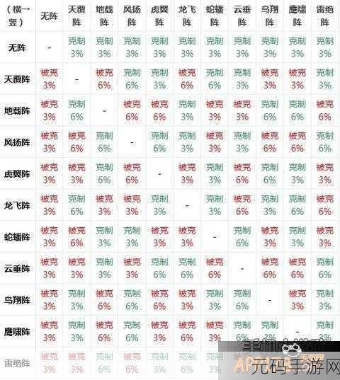 梦幻西游手游天覆阵克制阵法深度解析