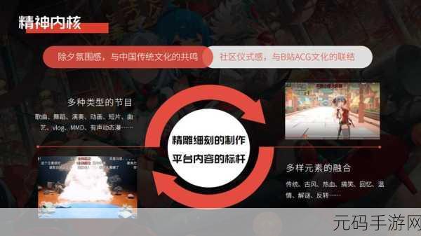 哔哩哔哩富二代APP：1. 探索富二代的生活方式：哔哩哔哩APP全新体验