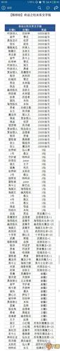 不思议迷宫神龙许愿奖励全解析