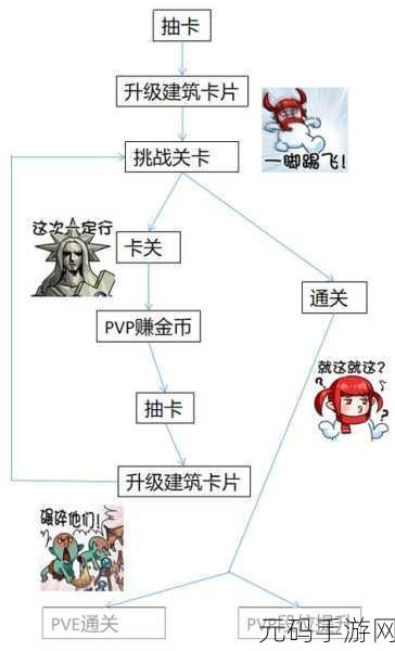 DNF创世之书4-4关卡深度攻略，解锁完美通关的卡位技巧