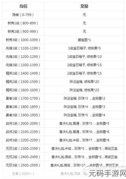 手游资讯,烟雨江湖剑王经第十重贡献需求详解