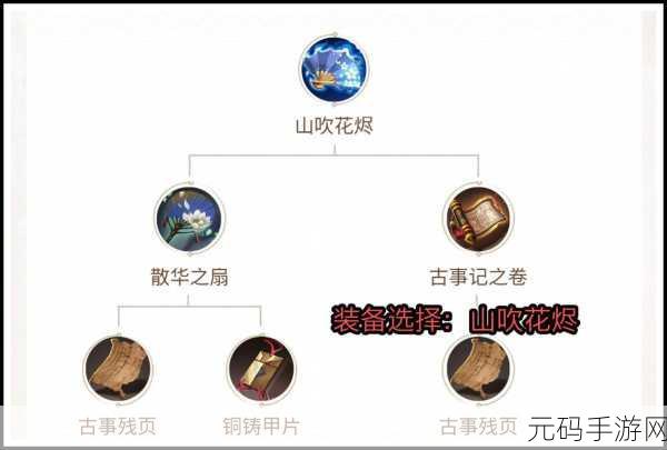 决战平安京面临气装备选择指南，打造你的专属战斗风格