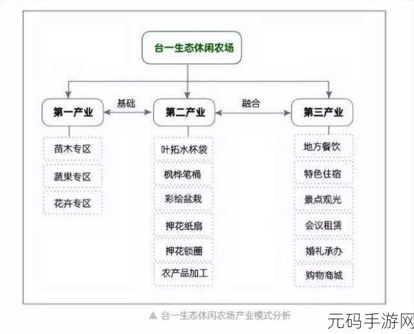 国家一产二产三产融合示范区:1. 国家一二三产业融合示范区建设新路径探索