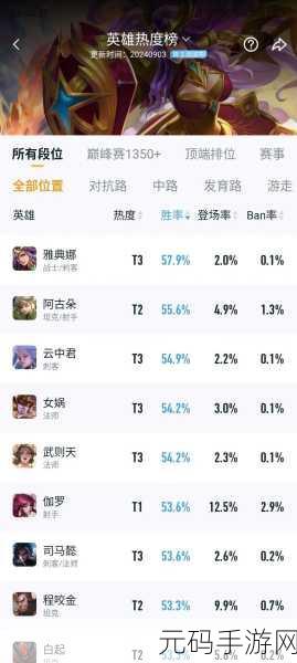 王者荣耀,解锁绝活哥状态的终极秘籍