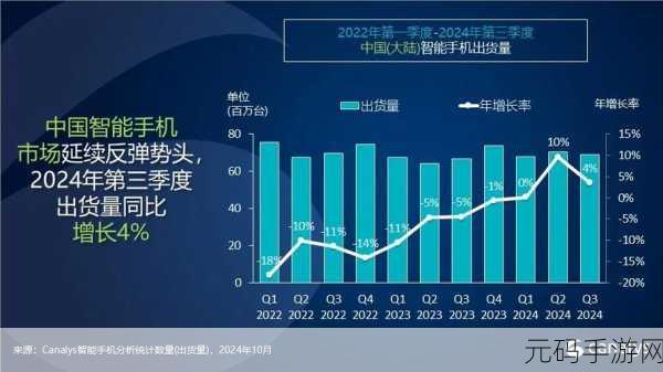 大陆5g奭：1. 大陆5G发展新机遇：推动经济转型升级
