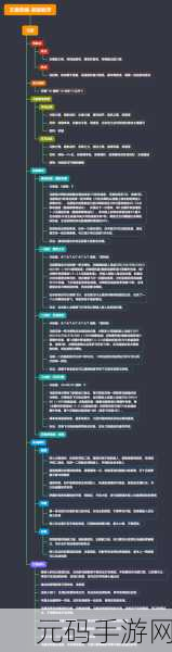 王者荣耀，大乔神级套路秘籍 实战玩法全解析