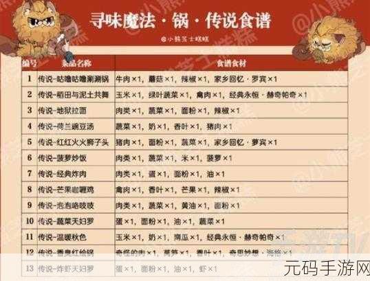 手游资讯,哈利波特魔法觉醒钥匙使用全攻略