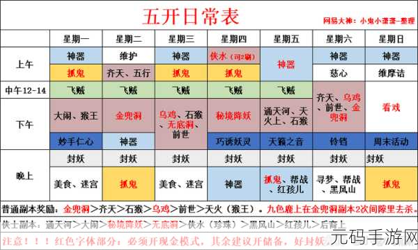 梦幻西游 129 五门五开秘籍，强势阵容搭配大揭秘