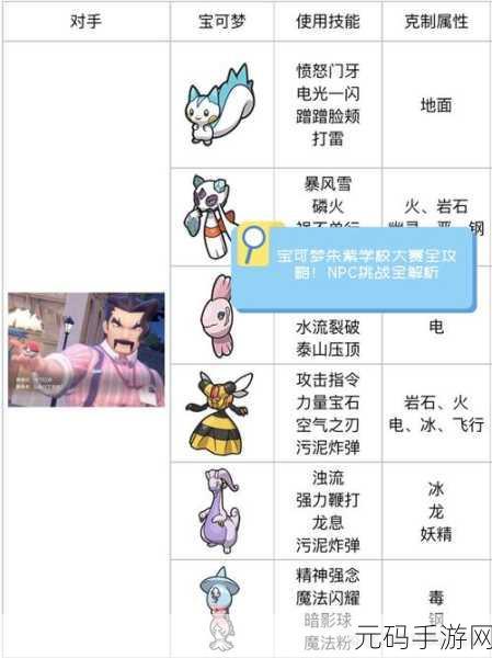 宝可梦大探险8-13关卡攻略，三伊布通关秘籍