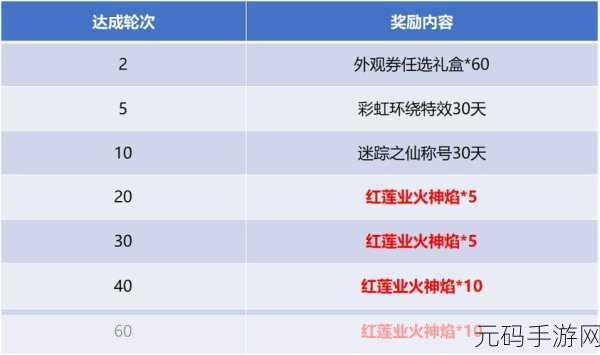 斗破苍穹手游斗阶最高级别揭秘及提升攻略