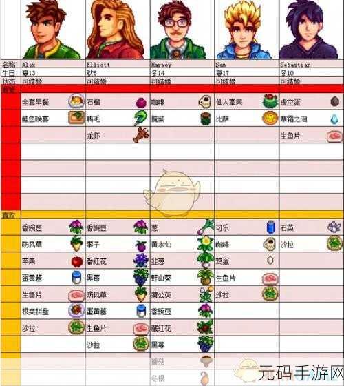 手游资讯，星露谷物语淡啤酒酿造天数揭秘