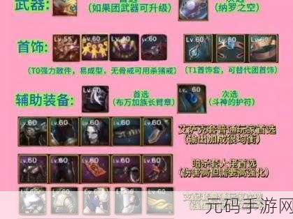 DNF大枪105级固定史诗装备套装选择指南