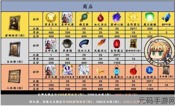 FGO 赝作复刻,速刷秘籍与加成礼装、掉落路线大揭秘