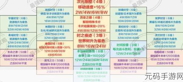 手游资讯指令，最强蜗牛穿越者手册第六卷完成介绍
