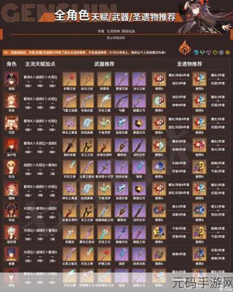 原神可莉圣遗物套装词缀搭配秘籍大公开