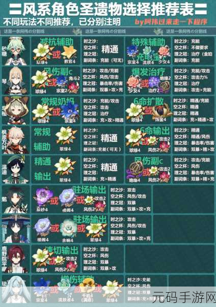 原神可莉圣遗物套装词缀搭配秘籍大公开