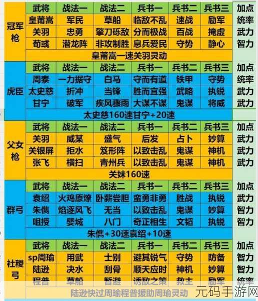 三国志战略版武将搭配深度解析，打造无敌阵容的秘诀