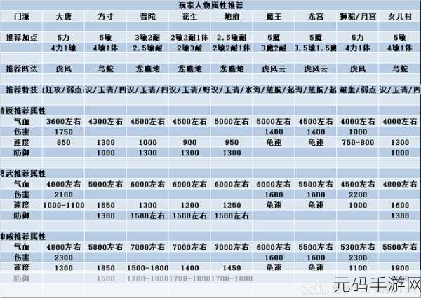 梦幻西游手游天阵克制阵法全解析