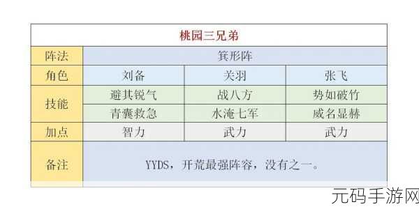 三国志战略版曹操开荒阵容搭配深度解析与攻略资讯