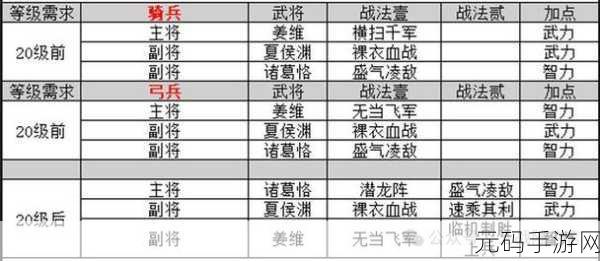三国志战略版曹操开荒阵容搭配深度解析与攻略资讯