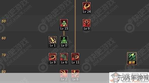 DNF70级以上刷图必备,高效人偶选择指南