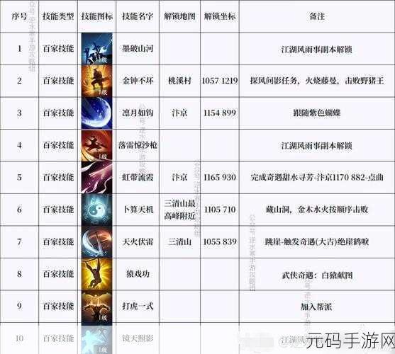 梦幻西游手游，镇元子解锁条件及技能全面解析