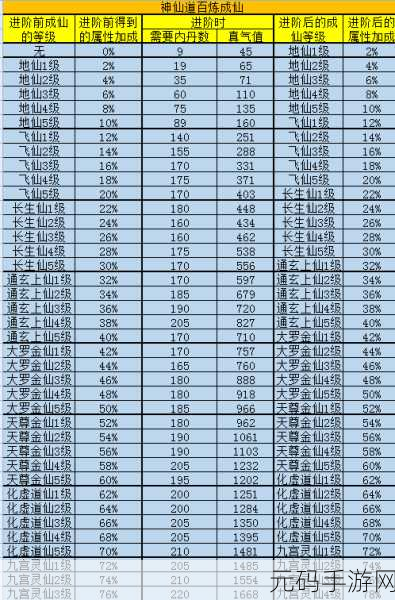 手游资讯，揭秘神仙道金吒成仙所需牌子数量及成仙之路