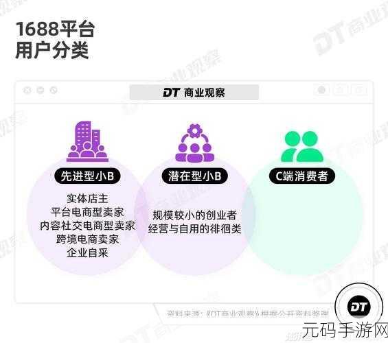 成品网站源码是1688吗:根据成品网站源码分析,1688电商平台的产品展示与用户体验优化研究