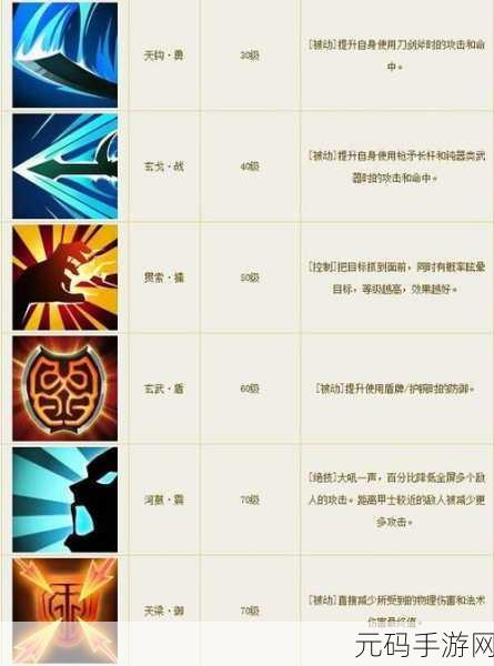 倩女幽魂手游甲士法宝，探秘守护与战斗的无敌秘诀