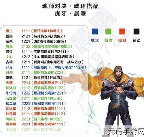 魂师对决破甲队戴沐白魂环搭配：魂师对决：戴沐白破甲队魂环最佳搭配解析