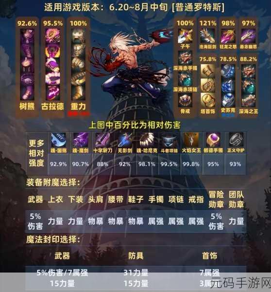 韩服手游 DNF 红眼马戏团装备选择指南