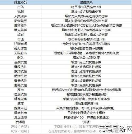 迷你世界密码门制作方法详解，打造专属你的安全之门