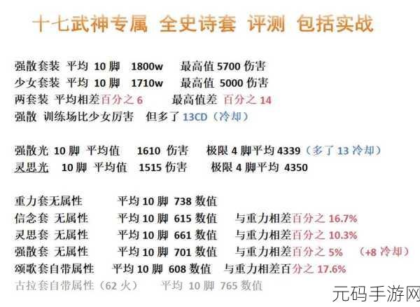 DNF手游资讯,揭秘异界套精字与非精字的奥秘