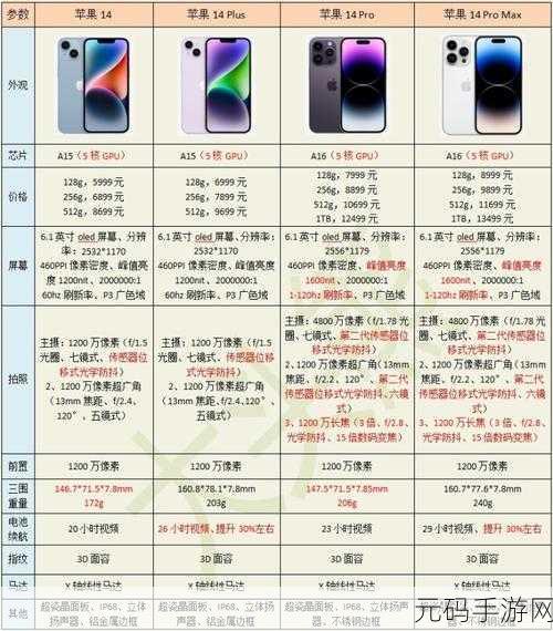 iphone14欧美日韩版本价格对比：iPhone 14全球版本价格差异及市场分析探讨