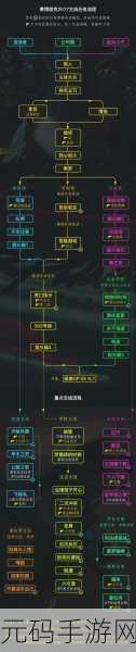 仙剑奇侠传6手游深度攻略资讯，全流程主线任务全解析