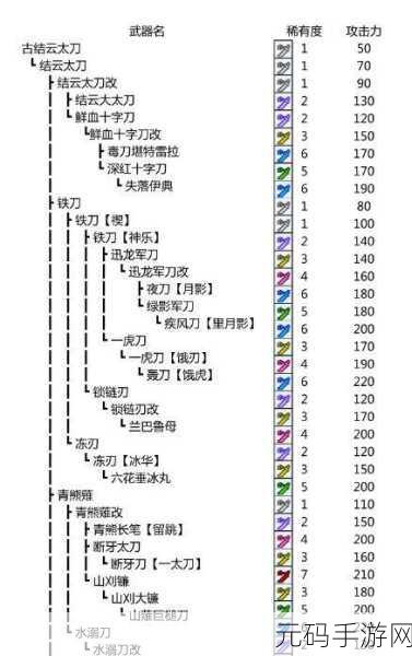 怪物猎人3rd与怪物猎人P3，经典续作的差异与魅力